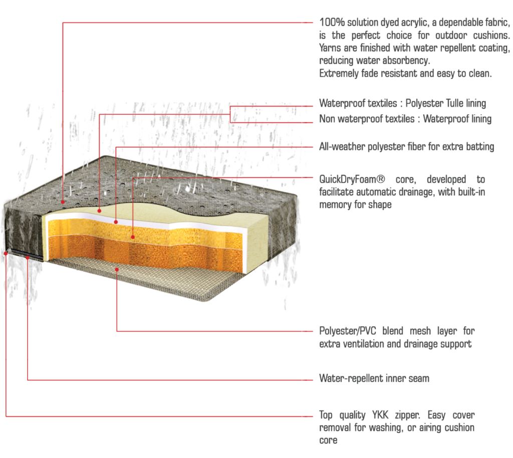 OUTDOOR CUSHIONS MAMAGREEN